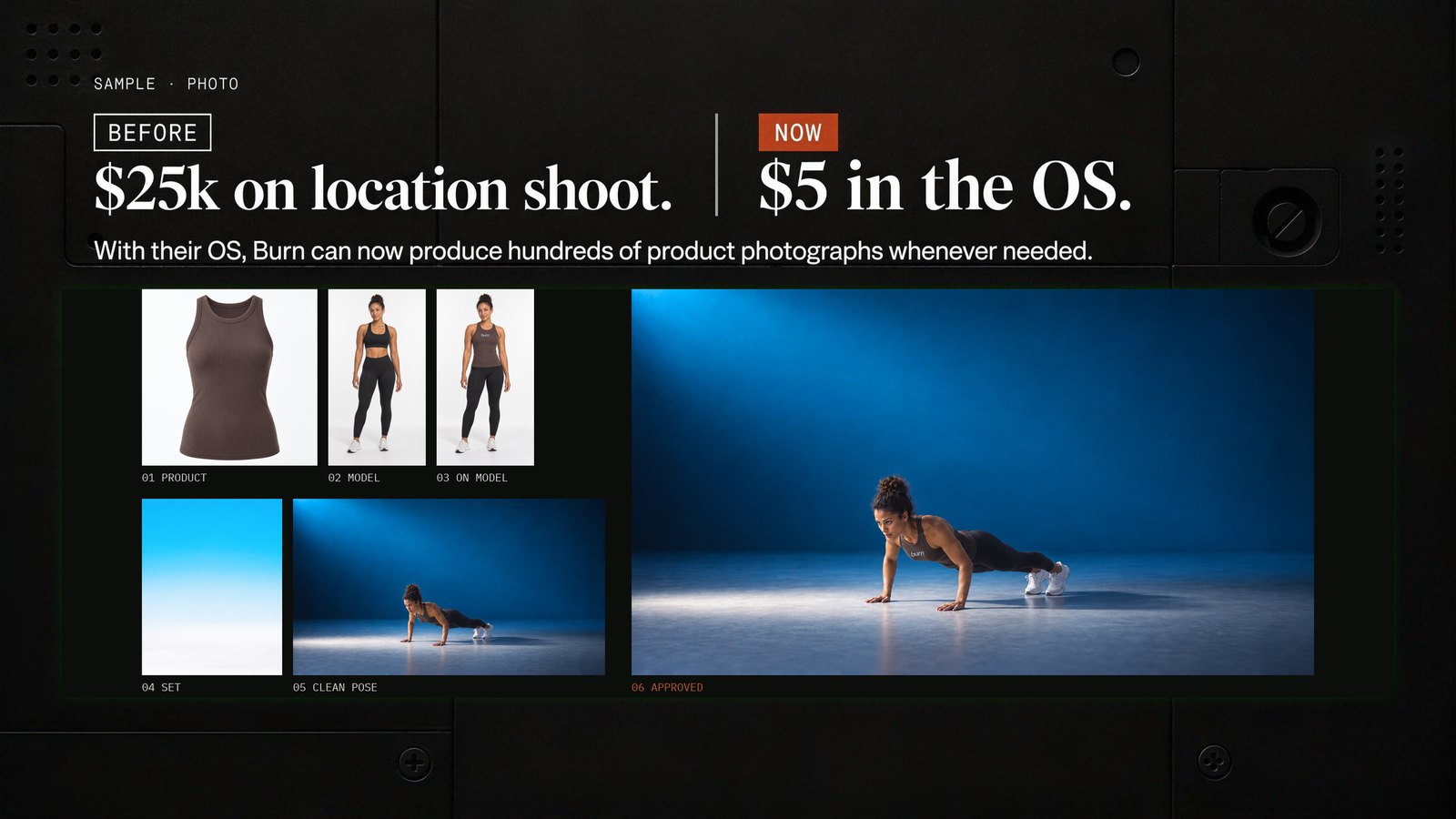 Before: $25k on location shoot. Now: $5 in the OS. With their OS, Burn can now produce hundreds of product photographs whenever needed. 01 Product. 02 Model. 03 On model. 04 Set. 05 Clean pose. 06 Approved.